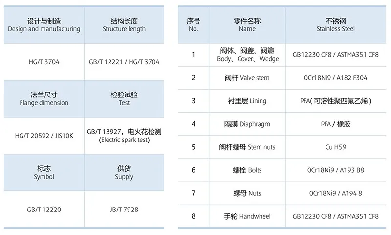 PFA-LINED-DIAPHRAGM-VALVE-06 PFA-LINED-DIAPHRAGM-VALVE-06